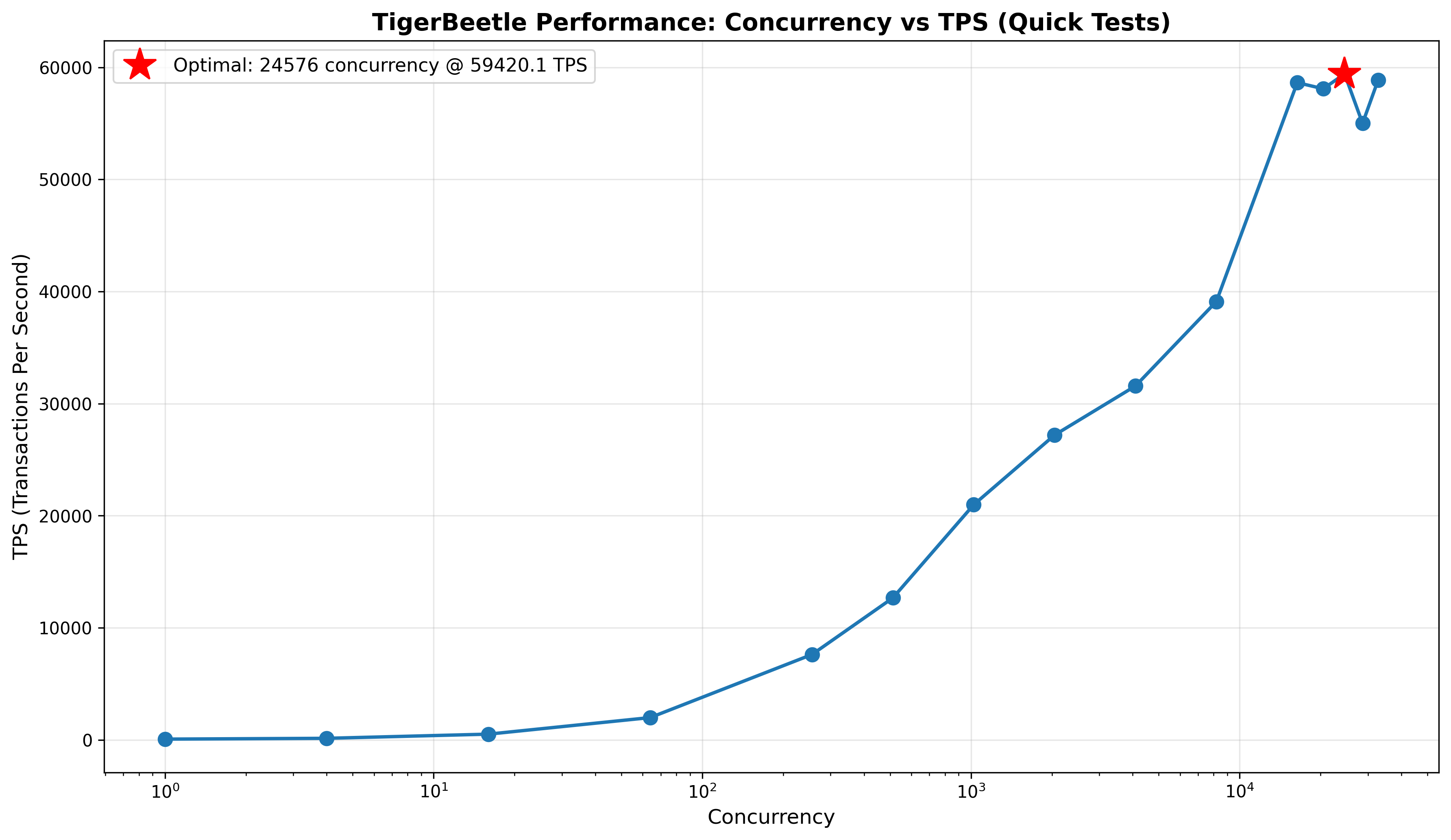 2026-01-18-tigerbeetle-quick 2026-01-18-tigerbeetle-quick