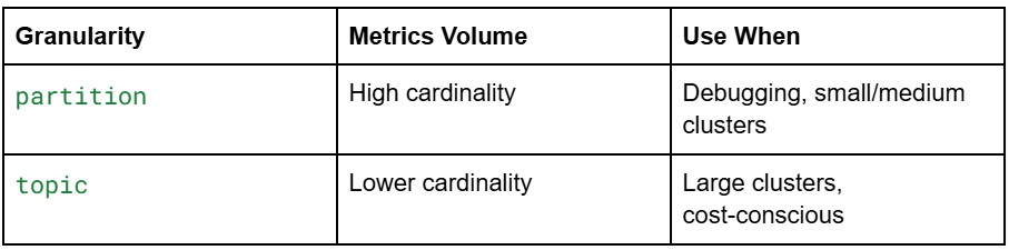 granularity granularity