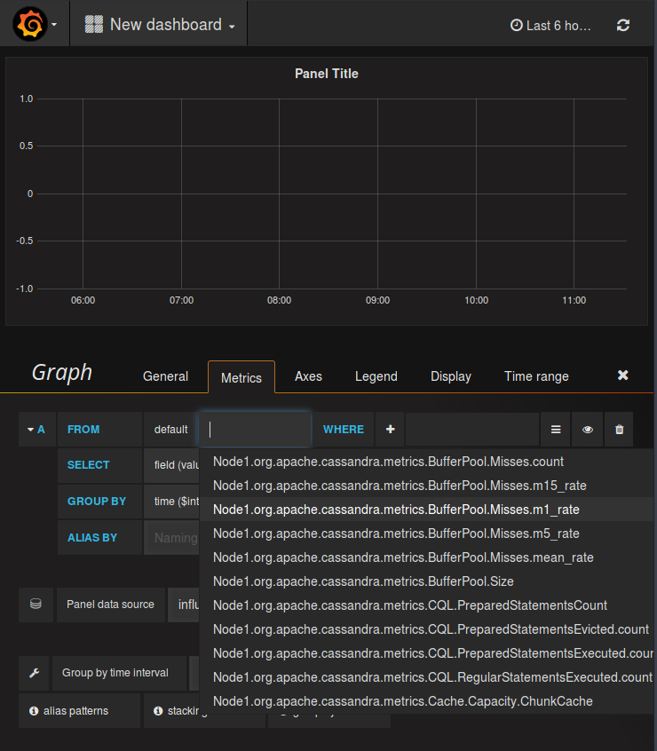 InfluxDB Graphing