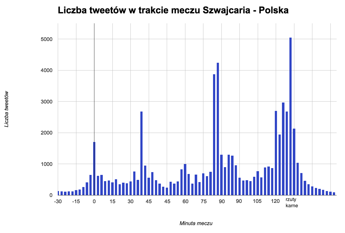 tweets-about-Poland-games